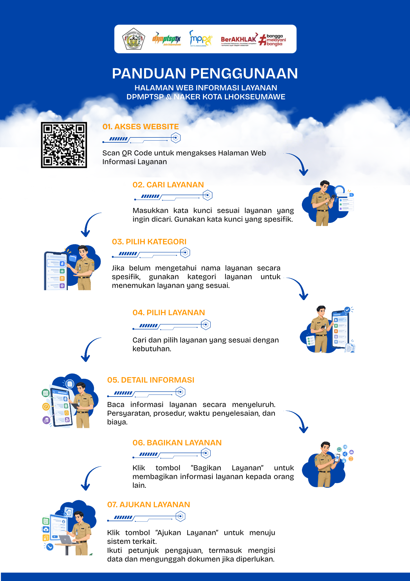 Panduan Penggunaan Halaman Web Informasi Layanan DPMPTSP & Naker Kota Lhokseumawe